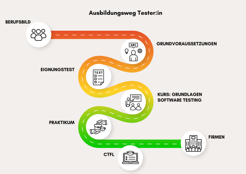 ausbildungsweg_tester_strasse.png ausbildungsweg_tester_strasse.png