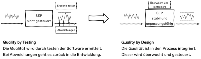 01_testing_vs_quality.png